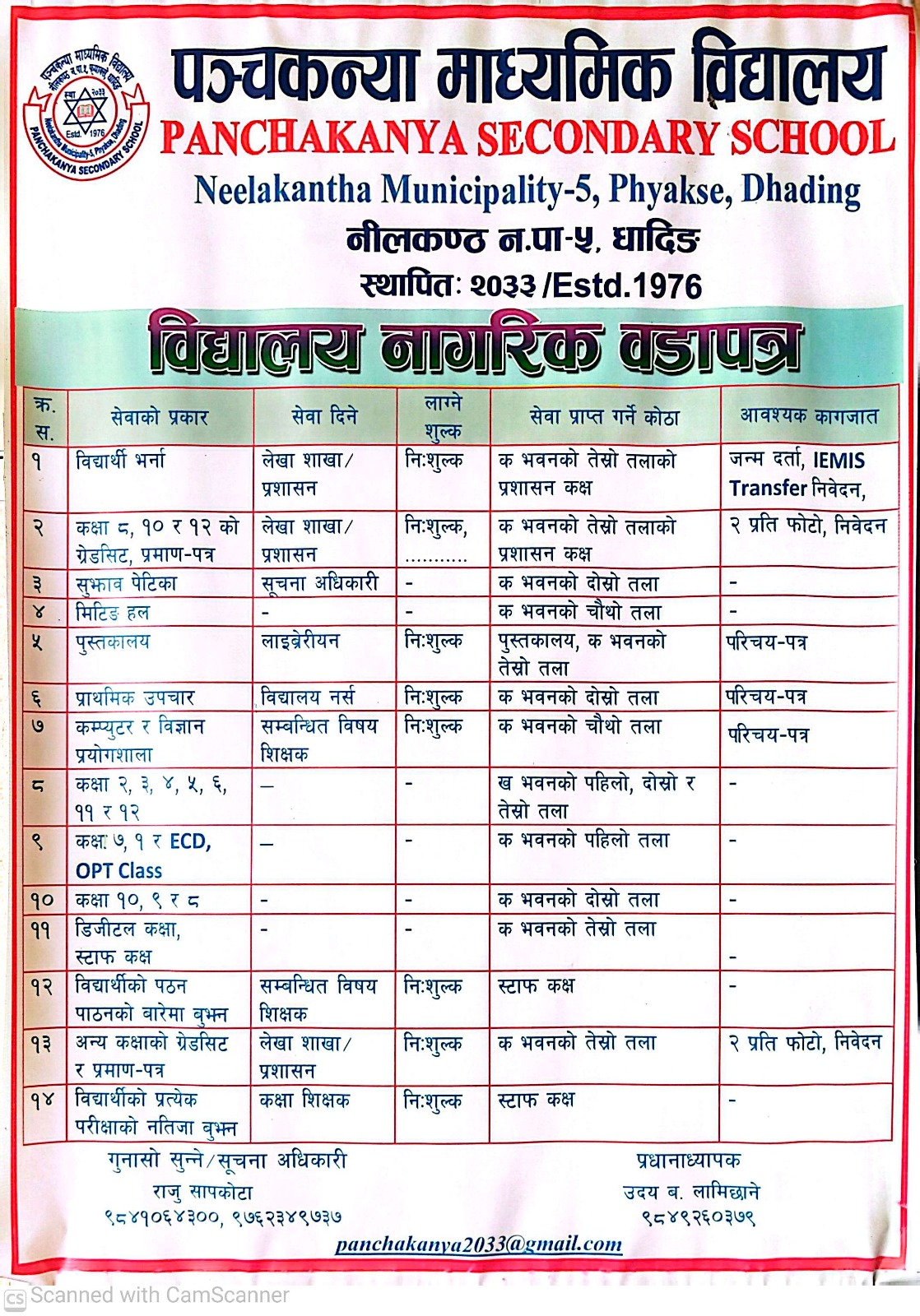 विद्यालय नागरिक वडापत्र